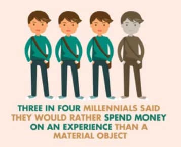 Creating Millennium-Friendly Financial Advising