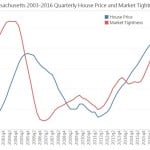 GeoHome: Entry Level Market Sizzles While Top Tier Cools